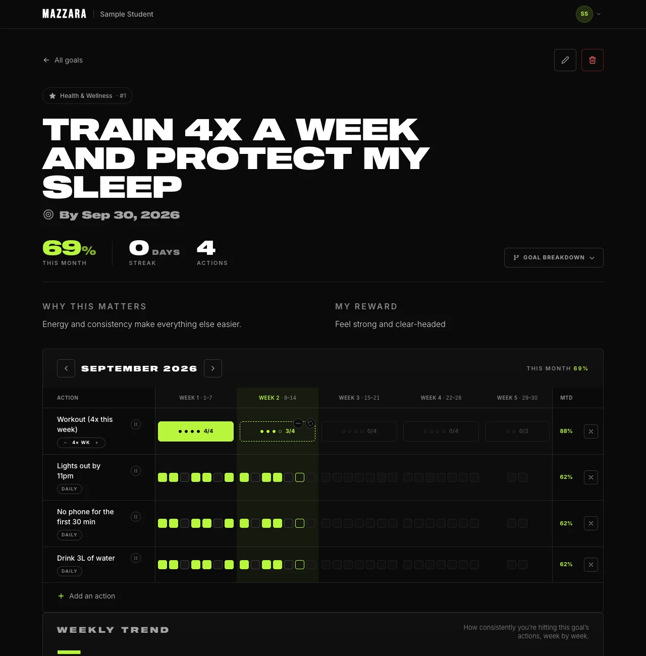 Game of Life demonstration goal showing its purpose, reward, and daily and weekly action tracker.